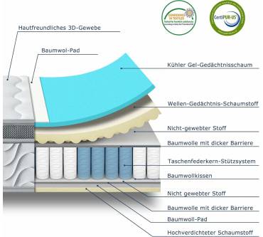 Produktbild SuiLong 7-Zonen-Taschenfederkernmatratze