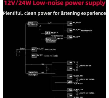 Produktbild FiiO K7