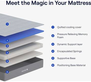 Produktbild Nectar Hybrid Mattress