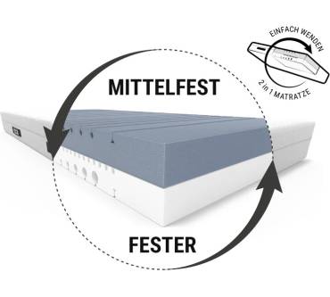 Produktbild bett1.de Bodyguard Anti-Kartell-Matratze