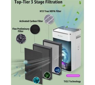 Produktbild Gree Luftreiniger Allergiker