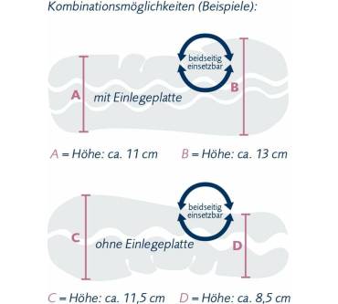 Produktbild Billerbeck Nackenstützkissen Novum