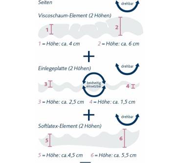 Produktbild Billerbeck Nackenstützkissen Novum