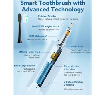 Produktbild Operan Sonic Electric Toothbrush