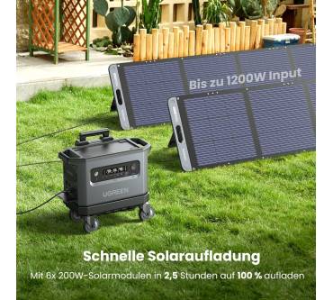 Produktbild Ugreen PowerRoam 2200