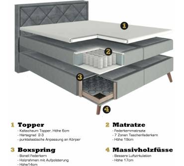 Produktbild Playboy Home Boxspringbett Audrey