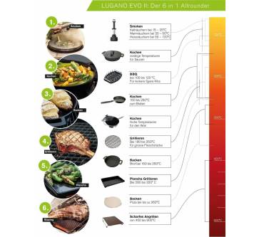 Produktbild Outdoorchef Lugano 570 G EVO II