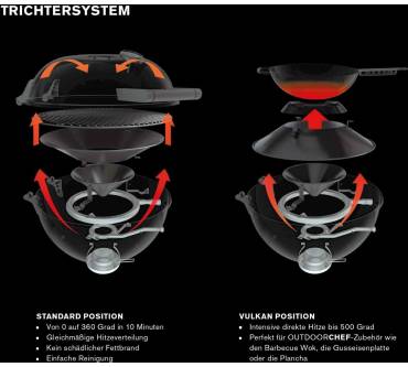 Produktbild Outdoorchef Lugano 570 G EVO II