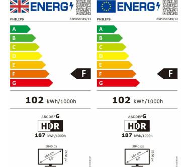 Produktbild Philips 65PUS8349