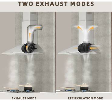 Produktbild Firegas Dunstabzugshaube 60 cm