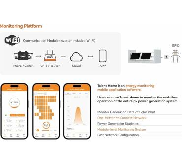 Produktbild TSUN TSOL-MS600 Wifi