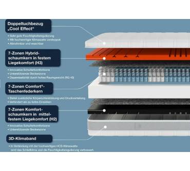 Produktbild Hn8 Schlafsysteme Sleep Balance TFK