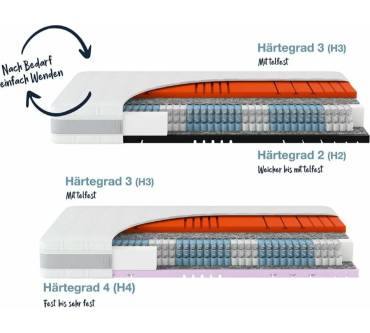 Produktbild Hn8 Schlafsysteme Sleep Balance TFK