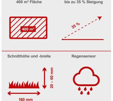 Produktbild Scheppach RLM500