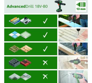 Produktbild Bosch AdvancedDrill 18V-80 QuickSnap