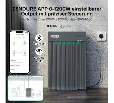 Produktbild Zendure AIO 2400