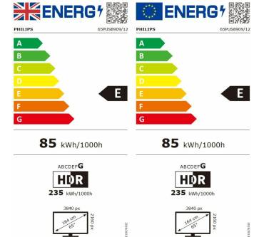 Produktbild Philips 65PUS8909