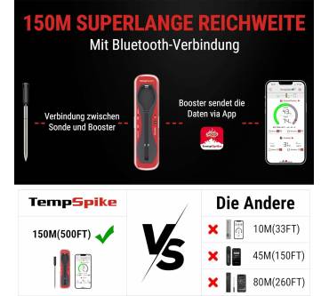 Produktbild ThermoPro TempSpike TP960