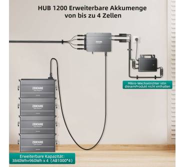 Produktbild Zendure SolarFlow (Hub + AB1000)