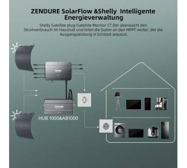 Produktbild Zendure SolarFlow (Hub + AB1000)