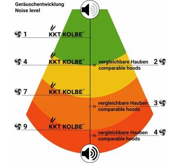 Produktbild KKT Kolbe ECCO609SHCM