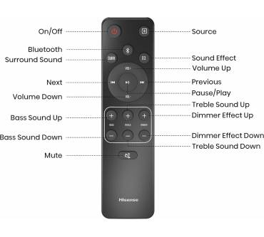 Produktbild Hisense AX3120G