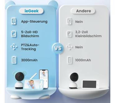 Produktbild ieGeek Baby 7S Babyphone