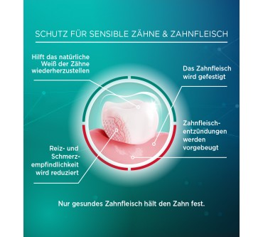 Produktbild Lacalut Sensitiv Remineralisierung und Sanftes Weiss