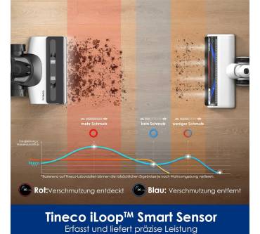 Produktbild Tineco Floor One Switch S7