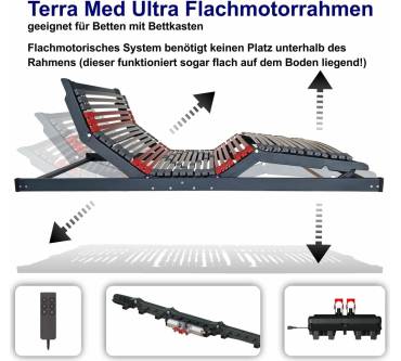 Produktbild Matratzen Perfekt Terramed Ultra