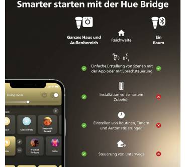 Produktbild Philips Hue White Ambiance GU10