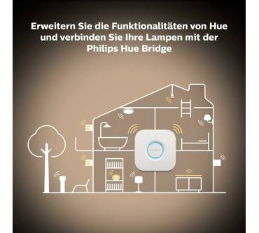 Produktbild Philips Hue White Ambiance GU10