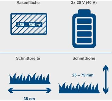 Produktbild Scheppach BC-MP380-X