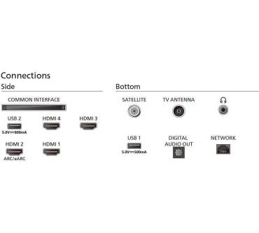 Produktbild Philips 65OLED759