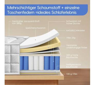 Produktbild Tedrills 7-Zonen-Taschenfederkernmatratze