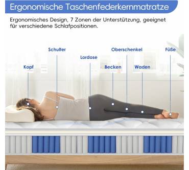 Produktbild Tedrills 7-Zonen-Taschenfederkernmatratze