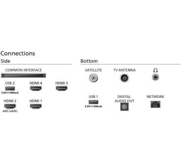 Produktbild Philips 75PML9009