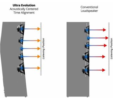 Produktbild SVS Ultra Evolution Pinnacle