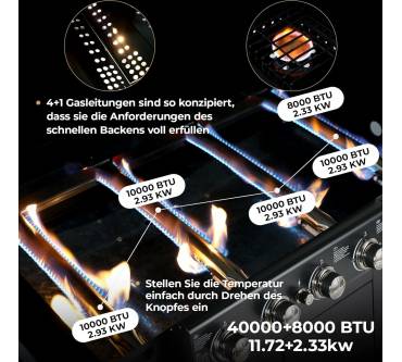 Produktbild TLSUNNY 4+1 Brenner Gasgrill