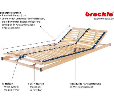 Produktbild Breckle Lattenrost Standard (verstellbar)