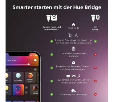 Produktbild Philips Hue White and Color Ambiance GU10 LED Spots