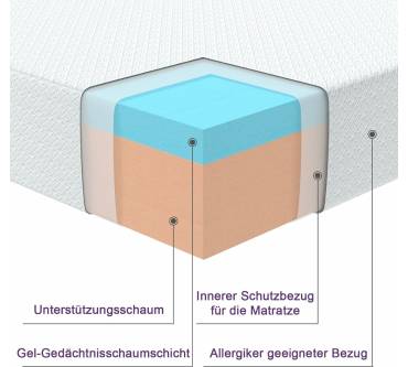 Produktbild Anlowo Kaltschaummatratze