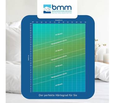 Produktbild BMM Ortho Medic Plus