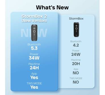 Produktbild Tribit StormBox 2