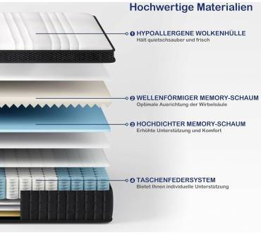 Produktbild SuiLong Taschenfederkernmatratze