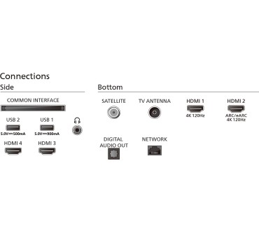 Produktbild Philips 65OLED809