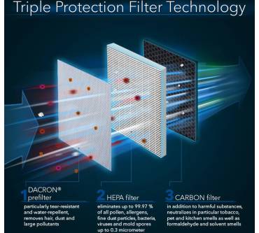 Produktbild Trotec AirgoClean 350 E