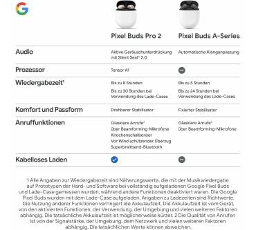 Produktbild Google Pixel Buds Pro 2