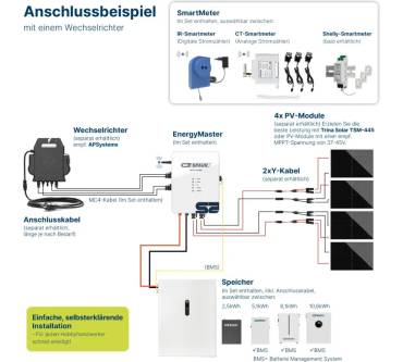 Produktbild Dura Sat Spaun EM 1600CT + SWM50/3 + 8,7 kWh-PV-Speicher-Set