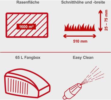 Produktbild Scheppach MS173-51E